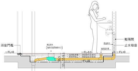 樓上施工|元利建設推廣「同層排水」工法，解決漏水問題引發住。